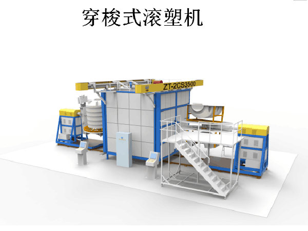 穿梭式滾塑機
